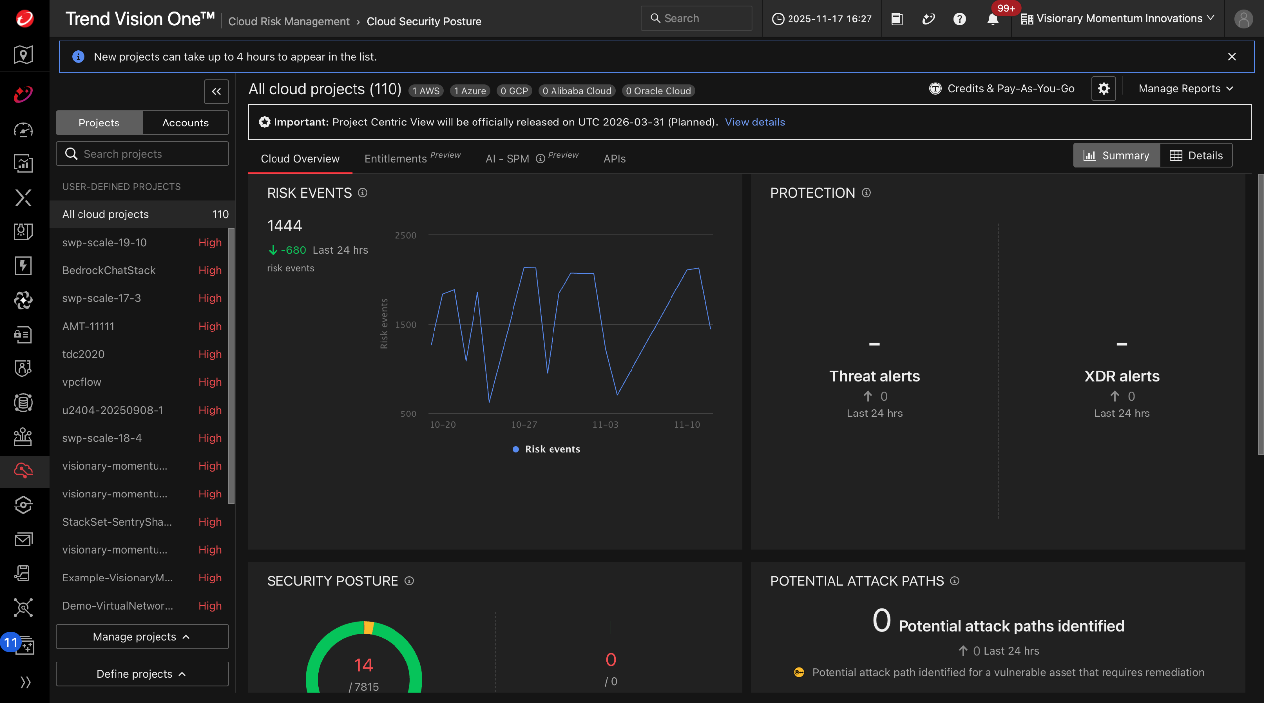 Cyber Risk Exposure Management
