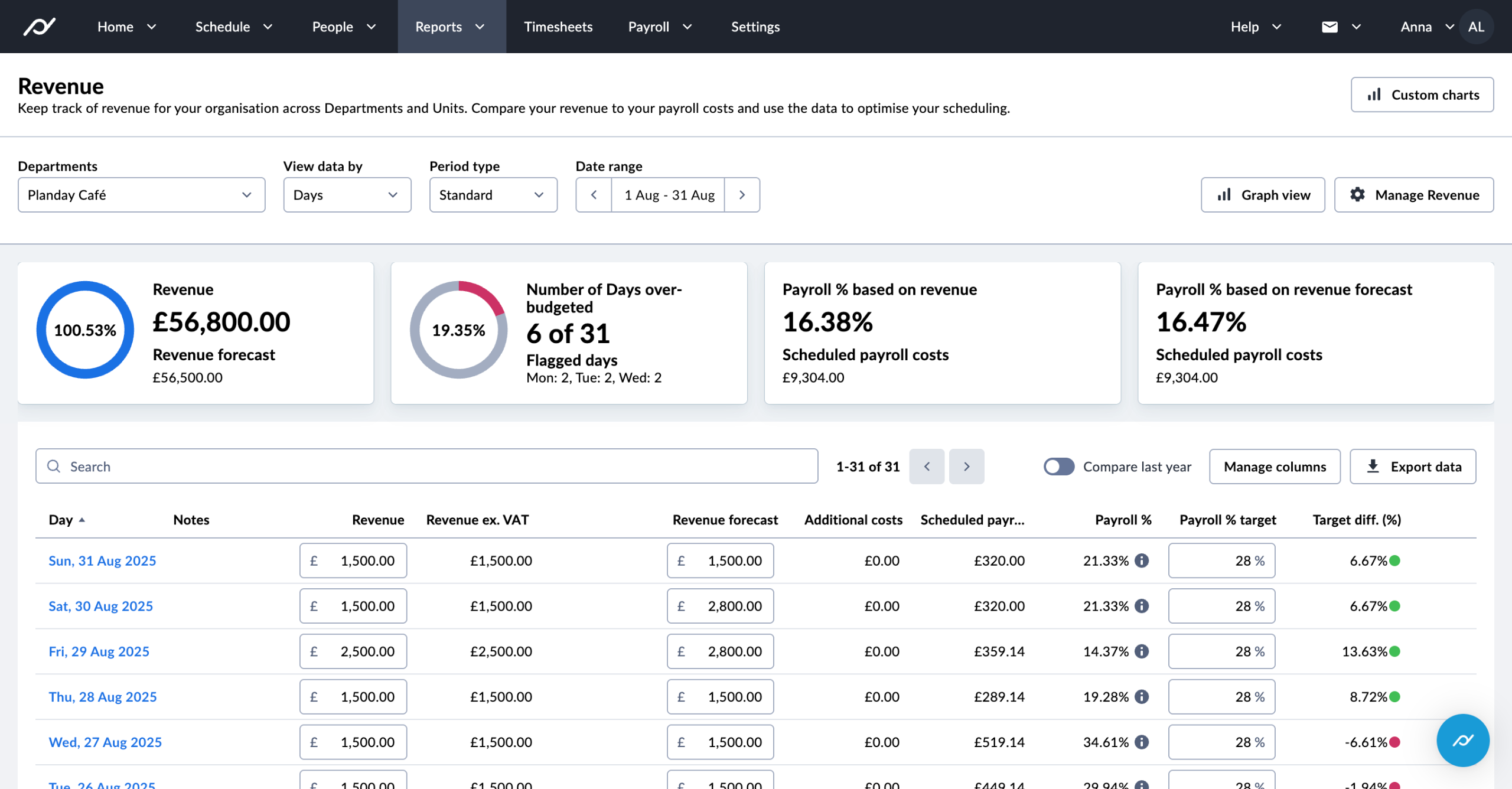 Insight at your fingertips